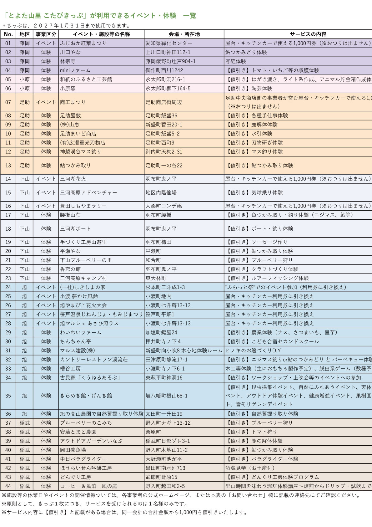 とよた山里　こたびきっぷのご案内