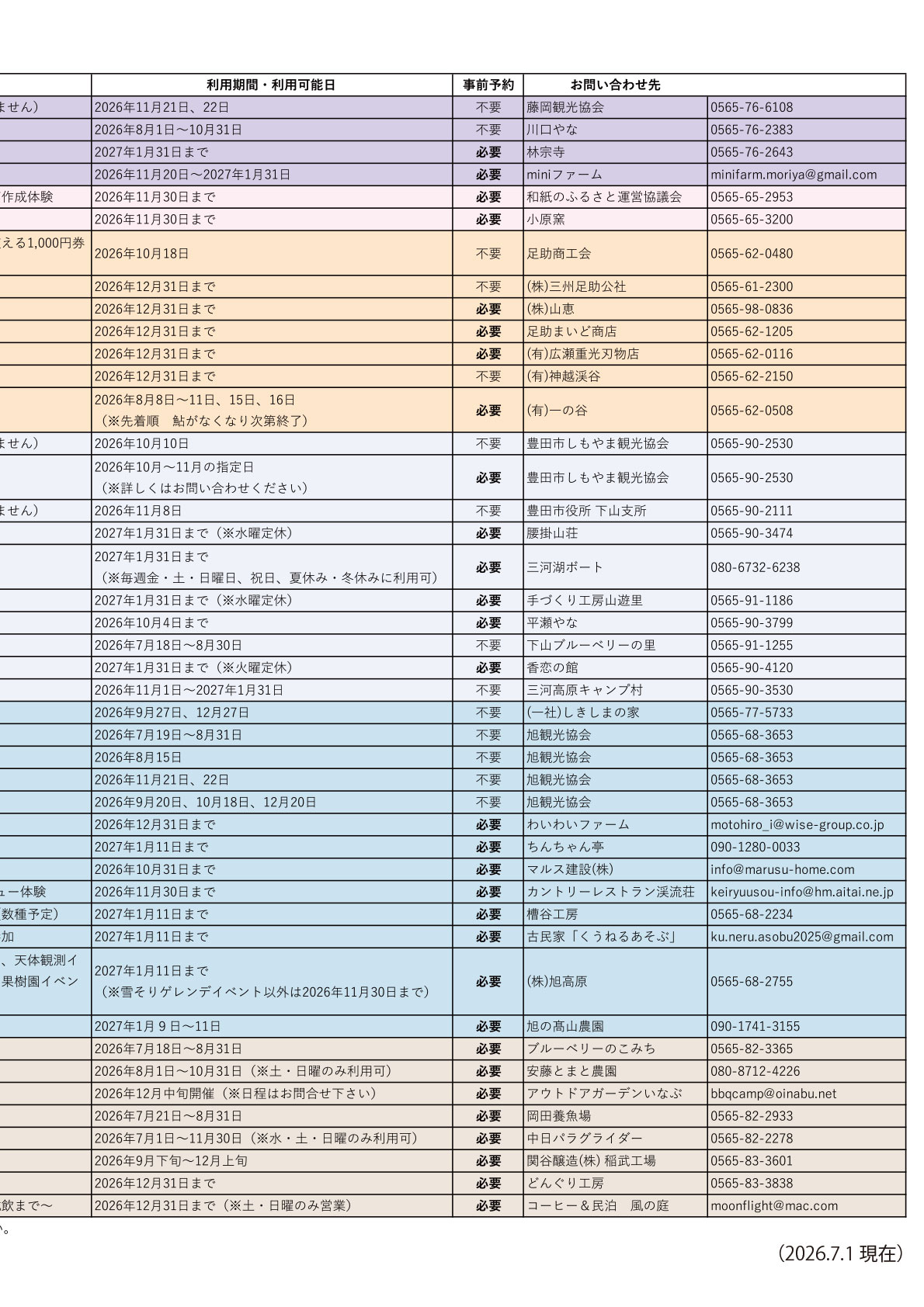 とよた山里　こたびきっぷのご案内